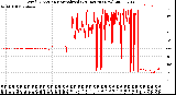 Milwaukee Weather Wind Direction<br>Normalized<br>(24 Hours) (New)