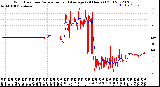 Milwaukee Weather Wind Direction<br>Normalized and Average<br>(24 Hours) (Old)