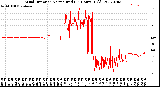 Milwaukee Weather Wind Direction<br>Normalized<br>(24 Hours) (Old)