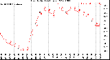 Milwaukee Weather Heat Index<br>(24 Hours)