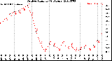 Milwaukee Weather Outdoor Humidity<br>(24 Hours)