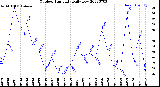 Milwaukee Weather Outdoor Humidity<br>Daily Low