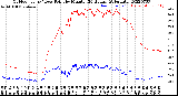 Milwaukee Weather Outdoor Temp / Dew Point<br>by Minute<br>(24 Hours) (Alternate)