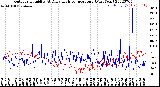 Milwaukee Weather Outdoor Humidity<br>At Daily High<br>Temperature<br>(Past Year)