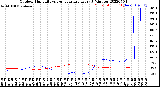 Milwaukee Weather Outdoor Humidity<br>vs Temperature<br>Every 5 Minutes