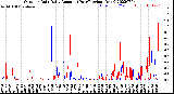 Milwaukee Weather Outdoor Rain<br>Daily Amount<br>(Past/Previous Year)