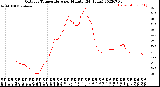 Milwaukee Weather Outdoor Temperature<br>per Minute<br>(24 Hours)