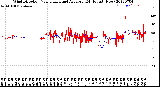 Milwaukee Weather Wind Direction<br>Normalized and Average<br>(24 Hours) (New)