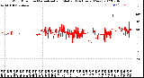 Milwaukee Weather Wind Direction<br>Normalized and Median<br>(24 Hours) (New)