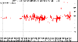 Milwaukee Weather Wind Direction<br>Normalized<br>(24 Hours) (New)