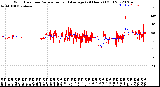 Milwaukee Weather Wind Direction<br>Normalized and Average<br>(24 Hours) (Old)