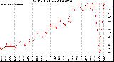 Milwaukee Weather Dew Point<br>(24 Hours)