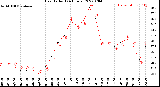 Milwaukee Weather Heat Index<br>(24 Hours)