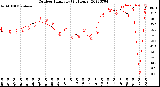 Milwaukee Weather Outdoor Humidity<br>(24 Hours)