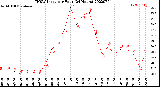 Milwaukee Weather THSW Index<br>per Hour<br>(24 Hours)