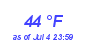 Milwaukee Weather Dewpoint High Low Month