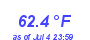 Milwaukee Weather Temperature Low Month