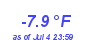 Milwaukee WeatherWind Chill Low Year