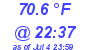 Milwaukee Weather Dewpoint High High Today