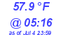 Milwaukee Weather Dewpoint High Low Today