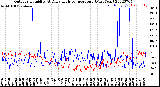 Milwaukee Weather Outdoor Humidity<br>At Daily High<br>Temperature<br>(Past Year)