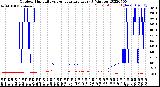 Milwaukee Weather Outdoor Humidity<br>vs Temperature<br>Every 5 Minutes