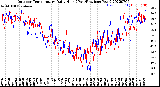 Milwaukee Weather Outdoor Temperature<br>Daily High<br>(Past/Previous Year)