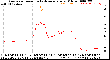 Milwaukee Weather Outdoor Temperature<br>vs Heat Index<br>per Minute<br>(24 Hours)