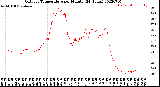 Milwaukee Weather Outdoor Temperature<br>per Minute<br>(24 Hours)