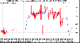 Milwaukee Weather Wind Direction<br>Normalized and Average<br>(24 Hours) (New)