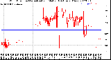 Milwaukee Weather Wind Direction<br>Normalized and Median<br>(24 Hours) (New)