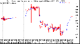 Milwaukee Weather Wind Direction<br>Normalized and Average<br>(24 Hours) (Old)