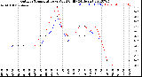 Milwaukee Weather Outdoor Temperature<br>vs Wind Chill<br>(24 Hours)