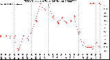 Milwaukee Weather THSW Index<br>per Hour<br>(24 Hours)