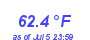 Milwaukee WeatherWind Chill Low Month