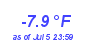 Milwaukee WeatherWind Chill Low Year