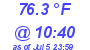 Milwaukee Weather Dewpoint High High Today