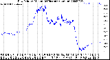 Milwaukee Weather Dew Point<br>by Minute<br>(24 Hours) (Alternate)