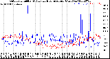 Milwaukee Weather Outdoor Humidity<br>At Daily High<br>Temperature<br>(Past Year)