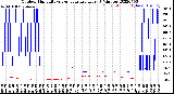 Milwaukee Weather Outdoor Humidity<br>vs Temperature<br>Every 5 Minutes