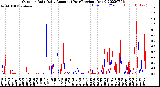 Milwaukee Weather Outdoor Rain<br>Daily Amount<br>(Past/Previous Year)