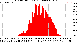 Milwaukee Weather Solar Radiation<br>per Minute<br>(24 Hours)