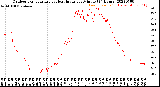 Milwaukee Weather Outdoor Temperature<br>vs Heat Index<br>per Minute<br>(24 Hours)