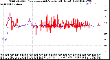 Milwaukee Weather Wind Direction<br>Normalized and Average<br>(24 Hours) (New)