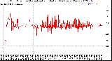 Milwaukee Weather Wind Direction<br>Normalized and Median<br>(24 Hours) (New)