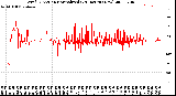 Milwaukee Weather Wind Direction<br>Normalized<br>(24 Hours) (New)