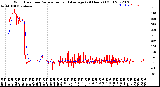 Milwaukee Weather Wind Direction<br>Normalized and Average<br>(24 Hours) (Old)