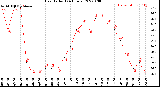 Milwaukee Weather Heat Index<br>(24 Hours)