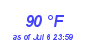 Milwaukee Weather Dewpoint High High Year