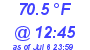 Milwaukee Weather Dewpoint High High Today